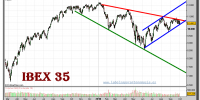 ibex-35-grafico-diario-01-octubre-2010