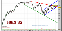 ibex-35-grafico-diario-01-octubre-20101