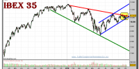 ibex-35-grafico-diario-08-octubre-2010