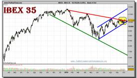 ibex-35-grafico-diario-08-octubre-2010