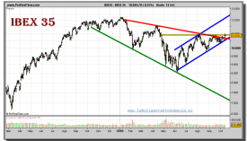 ibex-35-grafico-diario-14-octubre-2010