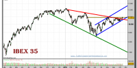 ibex-35-grafico-diario-15-octubre-2010