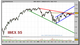 ibex-35-grafico-diario-15-octubre-2010