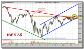 ibex-35-grafico-diario-19-octubre-2010