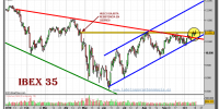 ibex-35-grafico-diario-19-octubre-2010