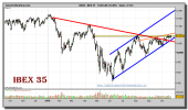 ibex-35-grafico-diario-22-octubre-2010