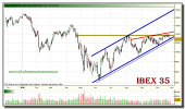 ibex-35-grafico-diario-27-octubre-2010