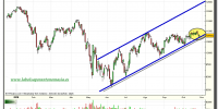 ibex-35-grafico-diario-tiempo-real-27-octubre-2010