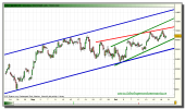 ibex-35-grafico-intradia-tiempo-real-20-octubre-2010