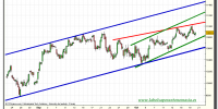 ibex-35-grafico-intradia-tiempo-real-20-octubre-2010