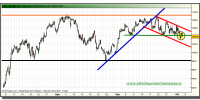 ibex-35-grafico-intradiario-04-octubre-2010