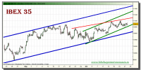 ibex-35-grafico-intradiario-21-octubre-2010