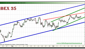 ibex-35-grafico-intradiario-21-octubre-2010