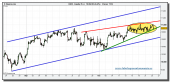 ibex-35-tiempo-real-cfd-grafico-intradiario-25-octubre-2010