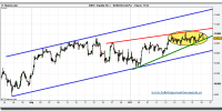 ibex-35-tiempo-real-cfd-grafico-intradiario-25-octubre-2010