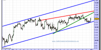 ibex-35-tiempo-real-cfd-grafico-intradiario-29-octubre-2010