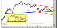 mapfre-grafico-diario-08-octubre-2010