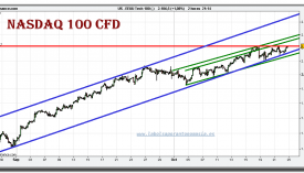 nasdaq-100-cfd-grafico-intradiario-22-octubre-2010