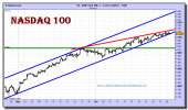 nasdaq-100-cfd-grafico-intradiario-29-octubre-2010