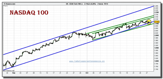 nasdaq-100-cfd-grafico-intradiario-tiempo-real-27-octubre-2010