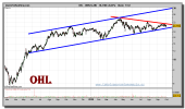 ohl-grafico-diario-01-octubre-2010