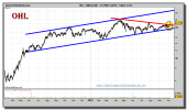 ohl-grafico-diario-06-octubre-2010