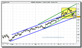 oro-cfd-grafico-intradiario-tiempo-real-21-octubre-2010