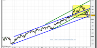 oro-cfd-grafico-intradiario-tiempo-real-21-octubre-2010