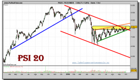 psi-20-grafico-diario-01-octubre-2010