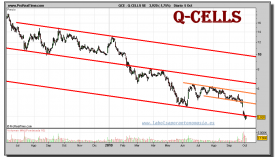 q-cells-se-grafico-diario-05-octubre-2010