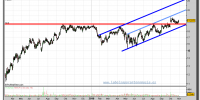 repsol-grafico-diario-29-octubre-2010