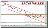 sacyr-vallehermoso-grafico-diario-01-octubre-2010