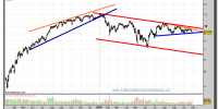 santander-grafico-diario-28-octubre-2010