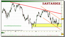 santander-grafico-intradiario-05-octubre-2010