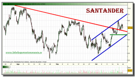 santander-grafico-intradiario-21-octubre-2010