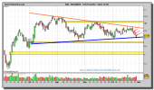 santander-zoom-grafico-diario-28-octubre-2010