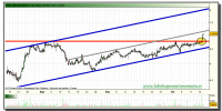 sol-melia-grafico-intradiario-tiempo-real-15-octubre-2010