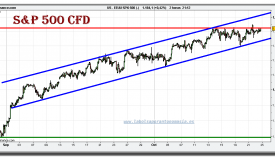 sp-500-cfd-grafico-intradiario-22-octubre-2010