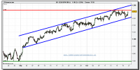 sp-500-cfd-grafico-intradiario-tiempo-real-20-octubre-2010