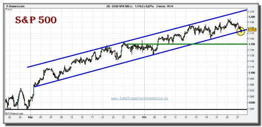 sp-500-cfd-grafico-intradiario-tiempo-real-27-octubre-2010