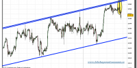 sp-500-futuro-grafico-horario-tiempo-real-07-octubre-2010