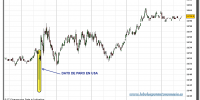 sp-500-futuro-grafico-velas-minuto-tiempo-real-08-octubre-2010