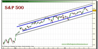 sp-500-grafico-intradiario-14-octubre-2010