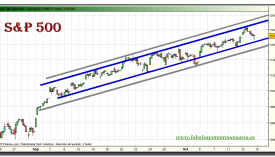 sp-500-grafico-intradiario-14-octubre-2010
