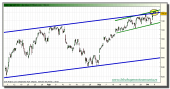 sp-500-grafico-intradiario-tiempo-real-06-octubre-2010