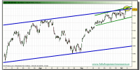 sp-500-grafico-intradiario-tiempo-real-06-octubre-2010