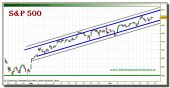 sp-500-grafico-intradiario-tiempo-real-18-octubre-2010