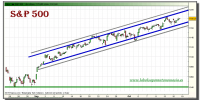 sp-500-grafico-intradiario-tiempo-real-18-octubre-2010