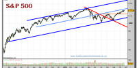 sp-500-index-grafico-diario-22-octubre-2010