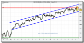 sp-500-tiempo-real-grafico-intradiario-21-octubre-2010